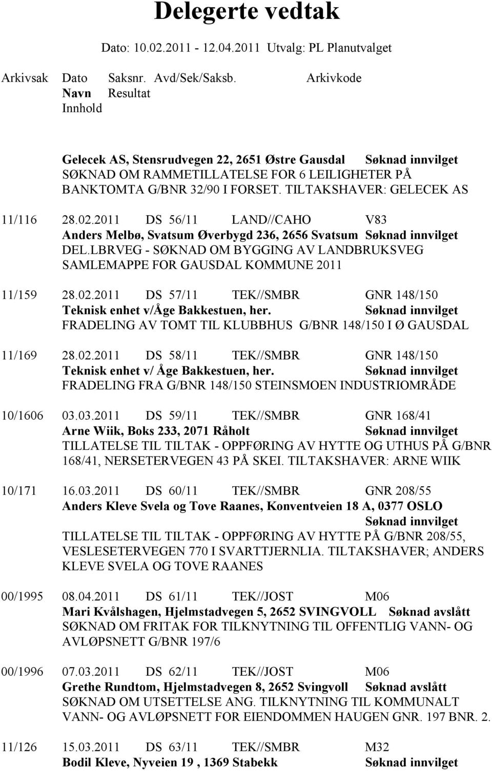 2011 DS 57/11 TEK//SMBR GNR 148/150 Teknisk enhet v/åge Bakkestuen, her. FRADELING AV TOMT TIL KLUBBHUS G/BNR 148/150 I Ø GAUSDAL 11/169 28.02.