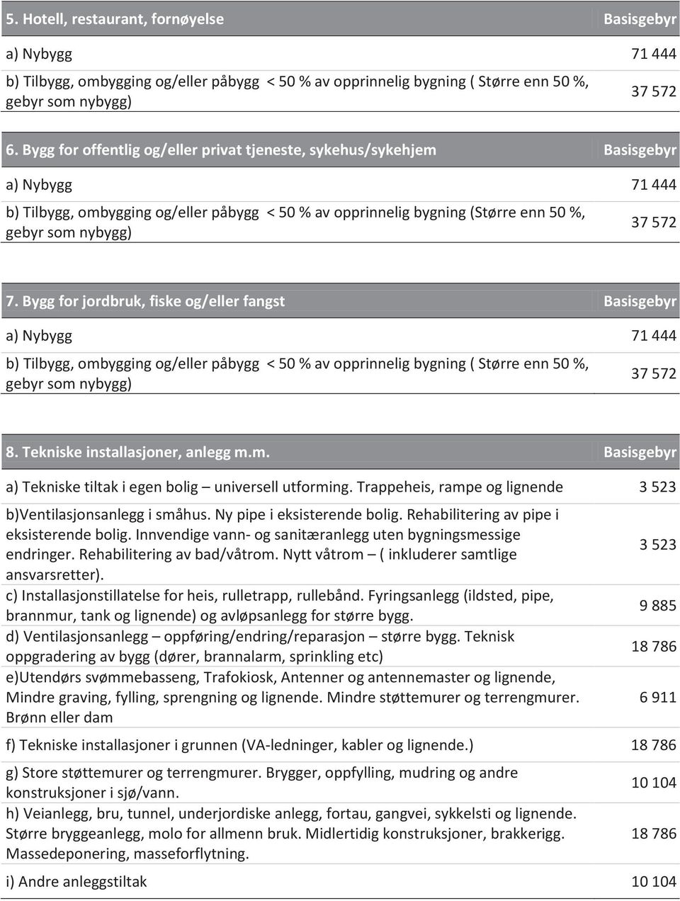 Bygg for jordbruk, fiske og/eller fangst Basisgebyr b) Tilbygg, ombygging og/eller påbygg < 50 % av opprinnelig bygning ( Større enn 50 %, 8. Tekniske installasjoner, anlegg m.m. Basisgebyr a) Tekniske tiltak i egen bolig universell utforming.