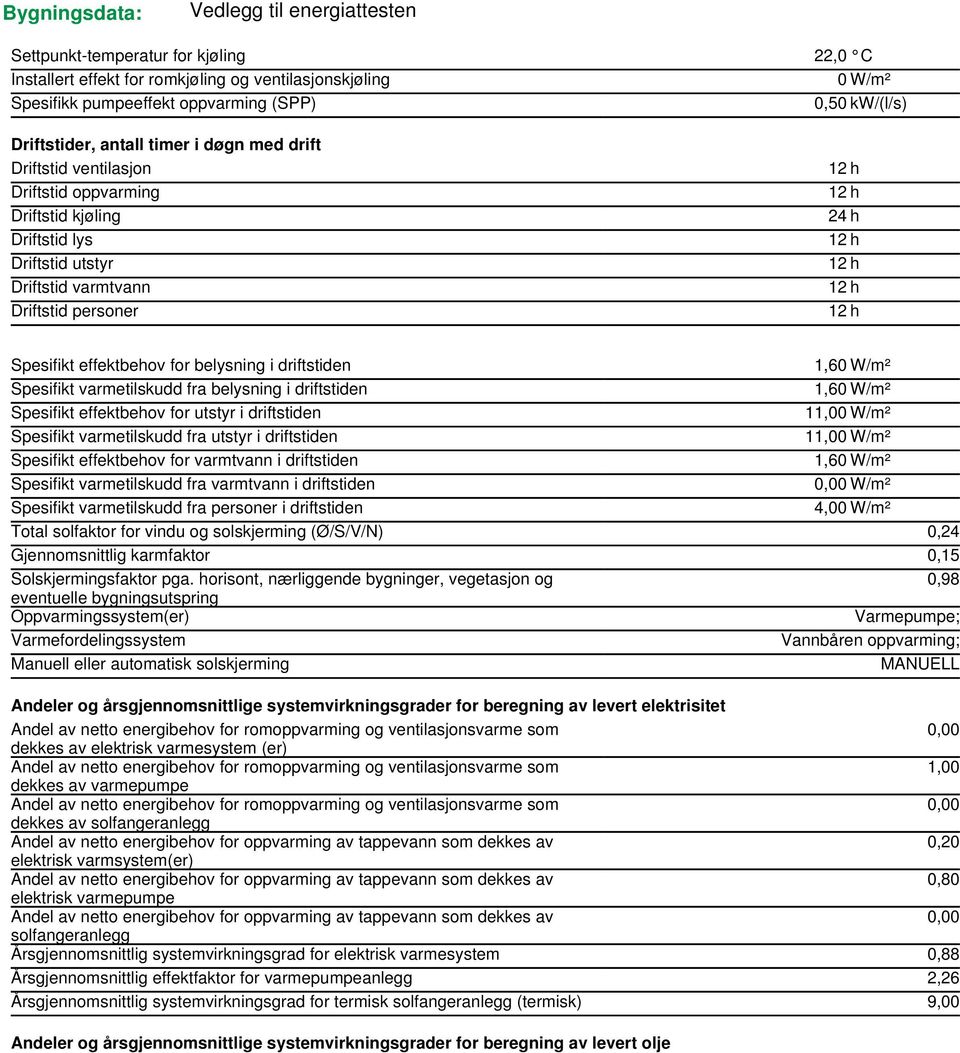 effektbehov for belysning i driftstiden 1,60 W/m² Spesifikt varmetilskudd fra belysning i driftstiden 1,60 W/m² Spesifikt effektbehov for utstyr i driftstiden 11,00 W/m² Spesifikt varmetilskudd fra
