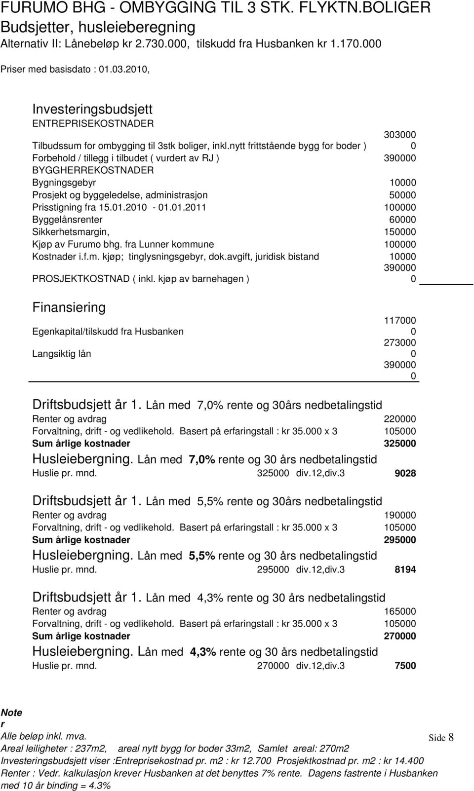 nytt frittstående bygg for boder ) Forbehold / tillegg i tilbudet ( vurdert av RJ ) 390000 BYGGHERREKOSTNADER Bygningsgebyr 10000 Prosjekt og byggeledelse, administrasjon 50000 Prisstigning fra 15.01.