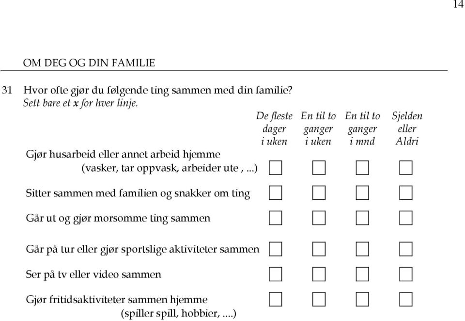 ..) En til to ganger i uken En til to ganger i mnd Sjelden eller Aldri Sitter sammen med familien og snakker om ting Går ut og