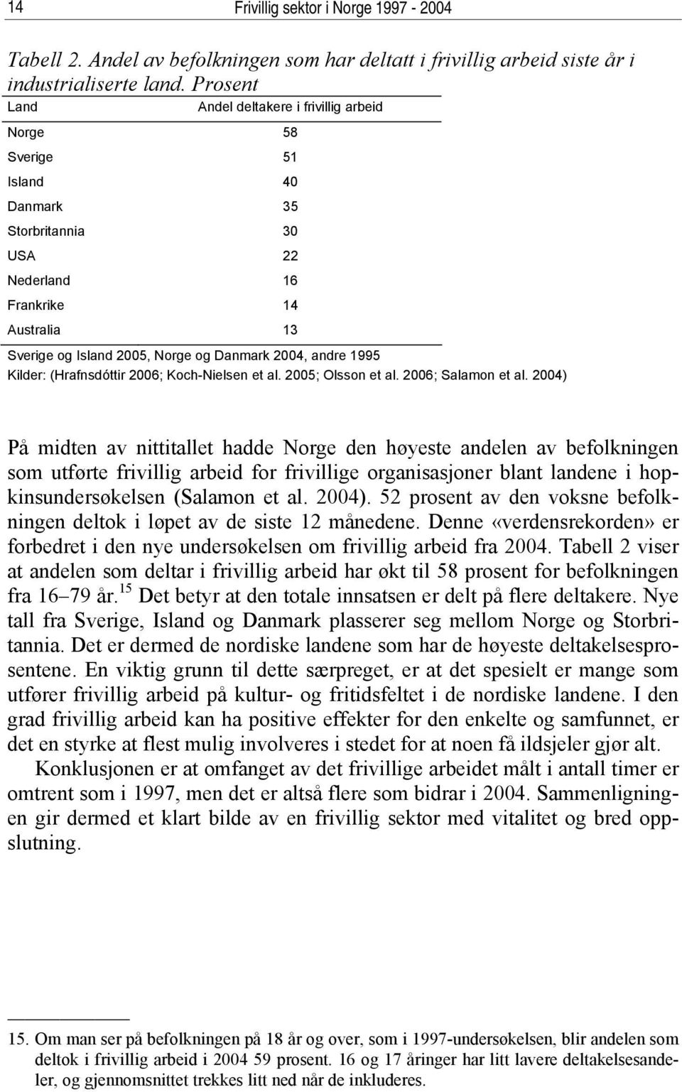 andre 1995 Kilder: (Hrafnsdóttir 2006; Koch-Nielsen et al. 2005; Olsson et al. 2006; Salamon et al.