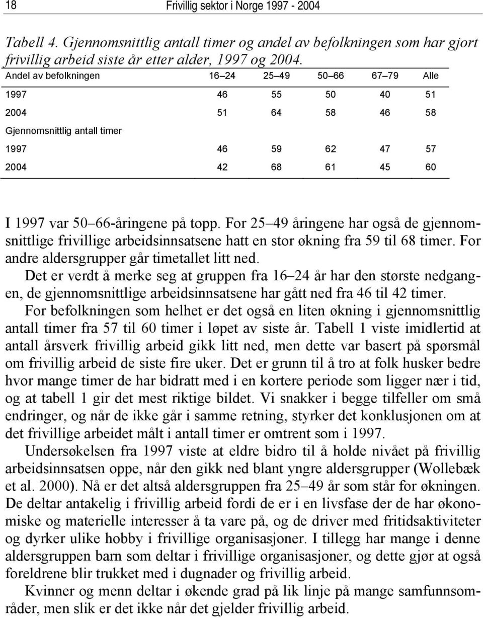 For 25 49 åringene har også de gjennomsnittlige frivillige arbeidsinnsatsene hatt en stor økning fra 59 til 68 timer. For andre aldersgrupper går timetallet litt ned.