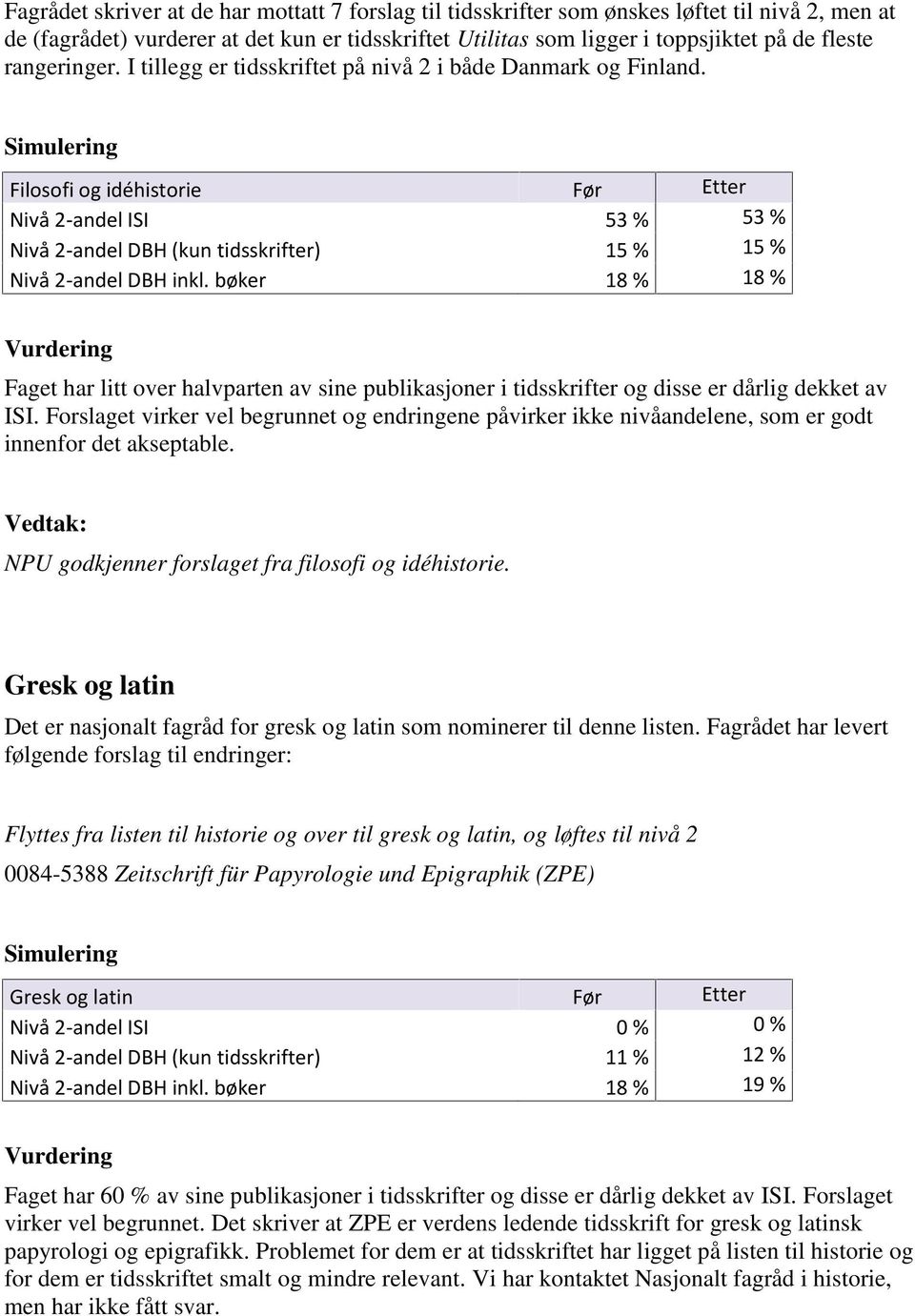 Filosofi og idéhistorie Før Etter Nivå 2-andel ISI 53 % 53 % Nivå 2-andel DBH (kun tidsskrifter) 15 % 15 % Nivå 2-andel DBH inkl.