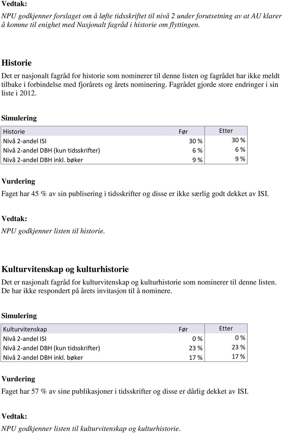 Fagrådet gjorde store endringer i sin liste i 2012. Historie Før Etter Nivå 2-andel ISI 30 % 30 % Nivå 2-andel DBH (kun tidsskrifter) 6 % 6 % Nivå 2-andel DBH inkl.