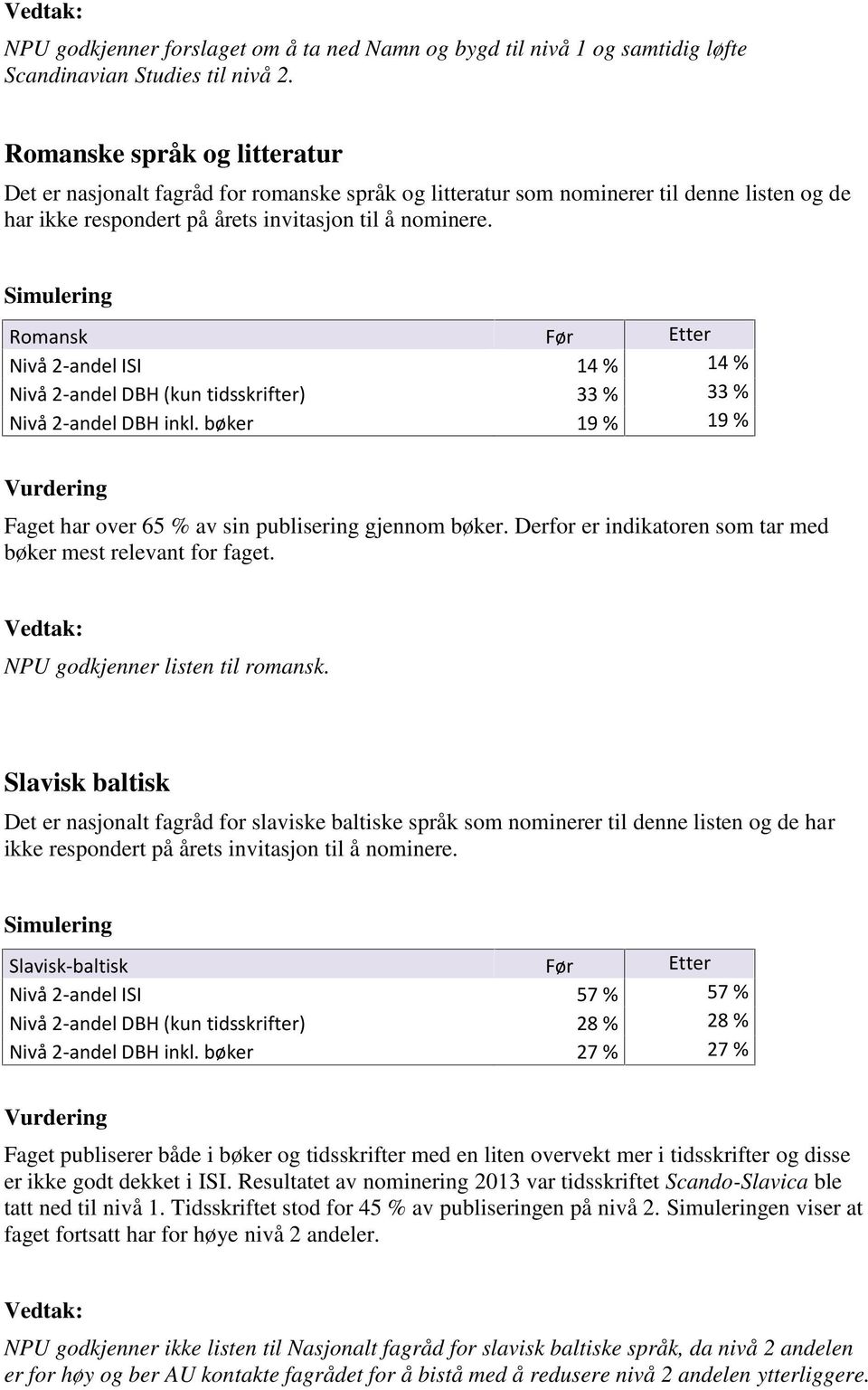 Romansk Før Etter Nivå 2-andel ISI 14 % 14 % Nivå 2-andel DBH (kun tidsskrifter) 33 % 33 % Nivå 2-andel DBH inkl. bøker 19 % 19 % Faget har over 65 % av sin publisering gjennom bøker.