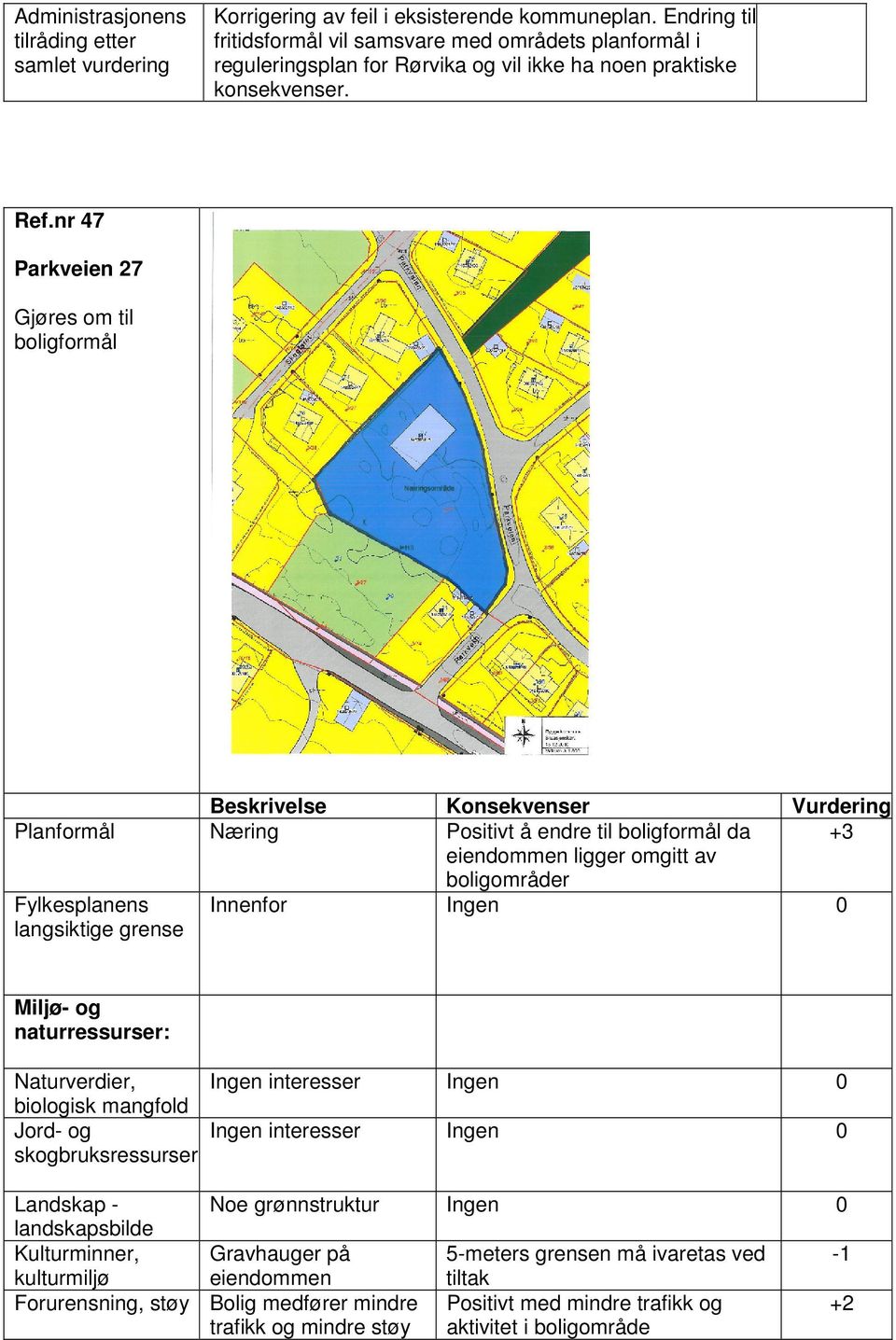nr 47 Parkveien 27 Gjøres om til boligformål Planformål Næring Positivt å endre til boligformål da +3 eiendommen ligger omgitt av boligområder Innenfor Ingen 0 Ingen