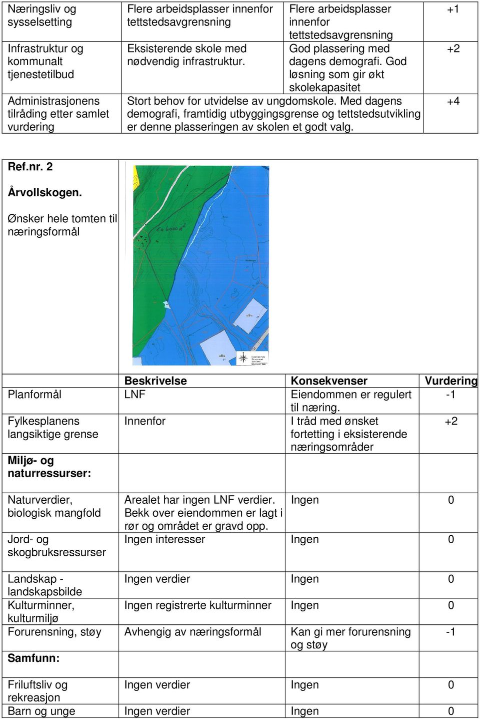 Med dagens demografi, framtidig utbyggingsgrense og tettstedsutvikling er denne plasseringen av skolen et godt valg. +4 Ref.nr. 2 Årvollskogen.