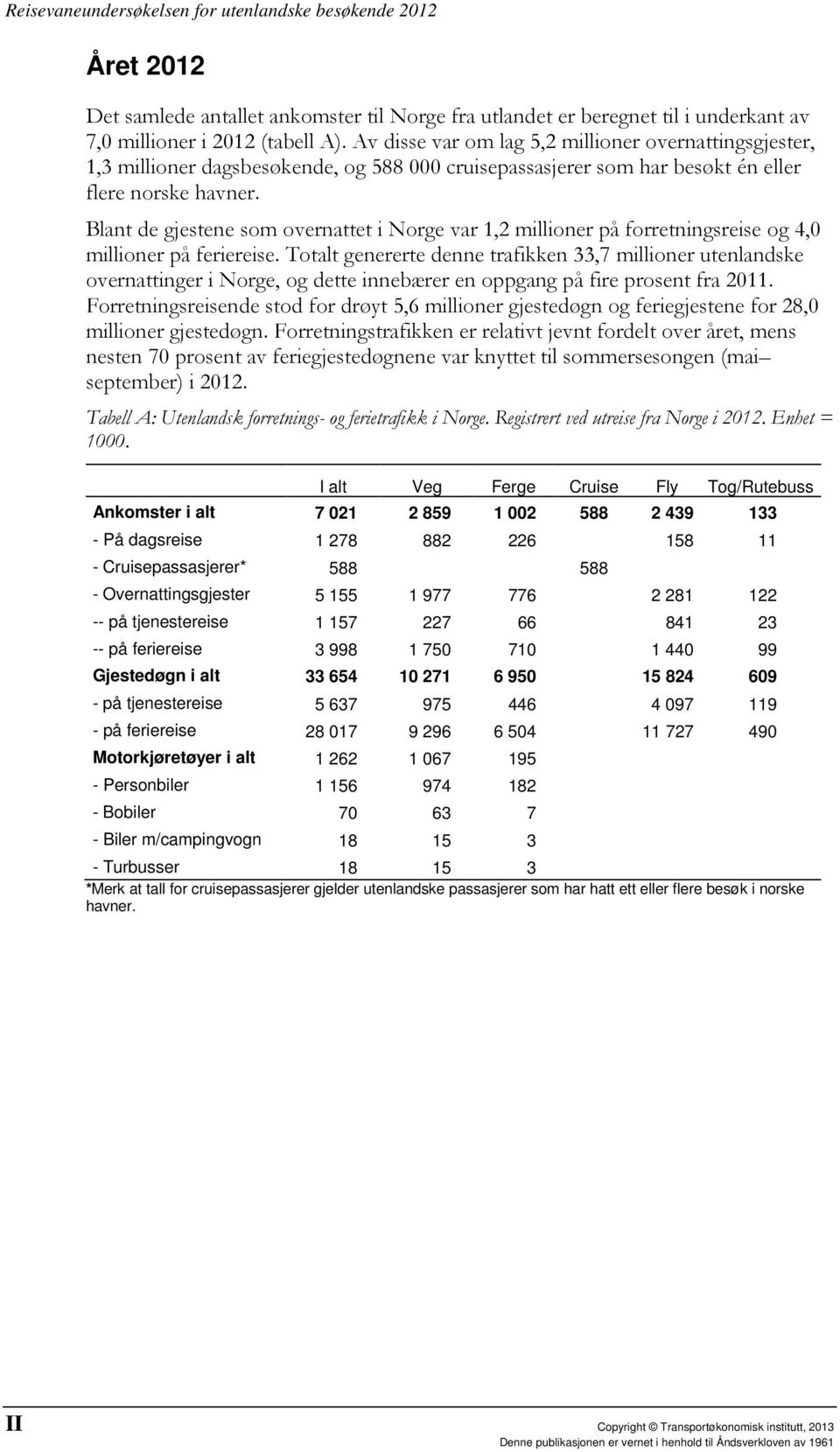 Blant de gjestene som overnattet i Norge var 1,2 millioner på forretningsreise og 4,0 millioner på feriereise.