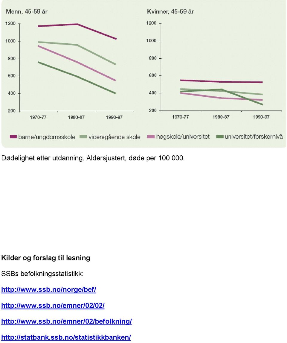 http://www.ssb.no/norge/bef/ http://www.ssb.no/emner/02/02/ http://www.