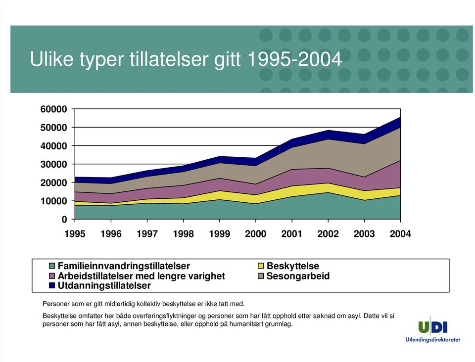 er gitt midlertidig kollektiv beskyttelse er ikke tatt med.