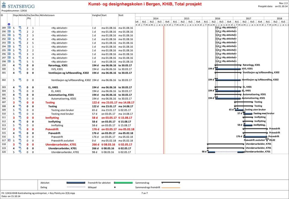 08.16 ma 01.08.16 296 5 3 3 <Ny aktivitet> 1 d ma 01.08.16 ma 01.08.16 297 5 4 4 <Ny aktivitet> 1 d ma 01.08.16 ma 01.08.16 298 5 5 5 <Ny aktivitet> 1 d ma 01.08.16 ma 01.08.16 299 4 0 0 Røranlegg, K301 194 d ma 06.