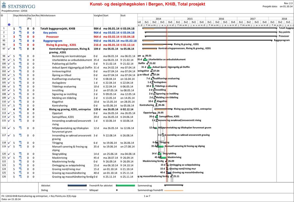 01.14 Beslutning ma om 06.01.14 kontraktstype 06.01 99 5 0 0 Utarbeidelse av anbudsdokument 35 d ma 06.01.14 fr 21.02.14 35 d Utarbeidelse av anbudsdokument 100 5 0 0 Publisering på Doffin 0 d fr 21.