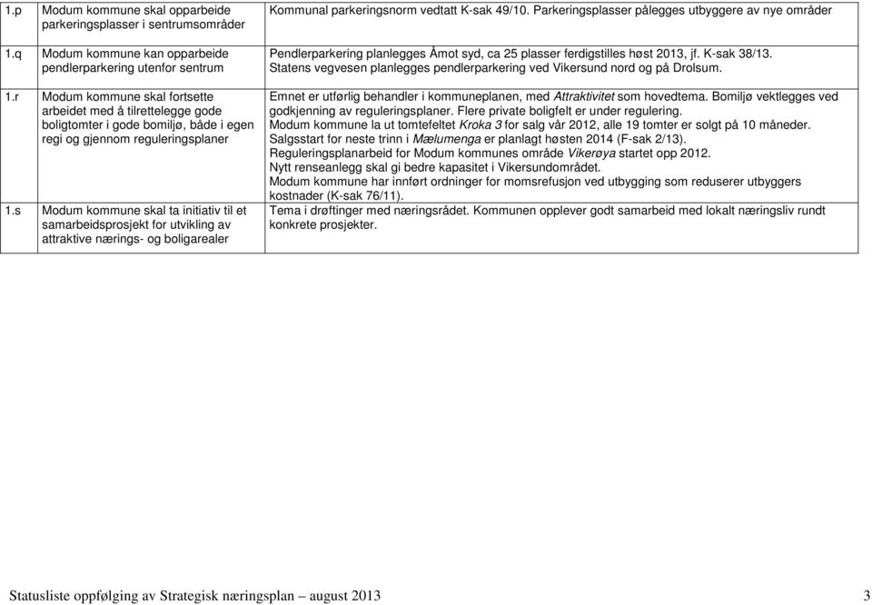 s Modum kommune skal ta initiativ til et samarbeidsprosjekt for utvikling av attraktive nærings- og boligarealer Kommunal parkeringsnorm vedtatt K-sak 49/10.