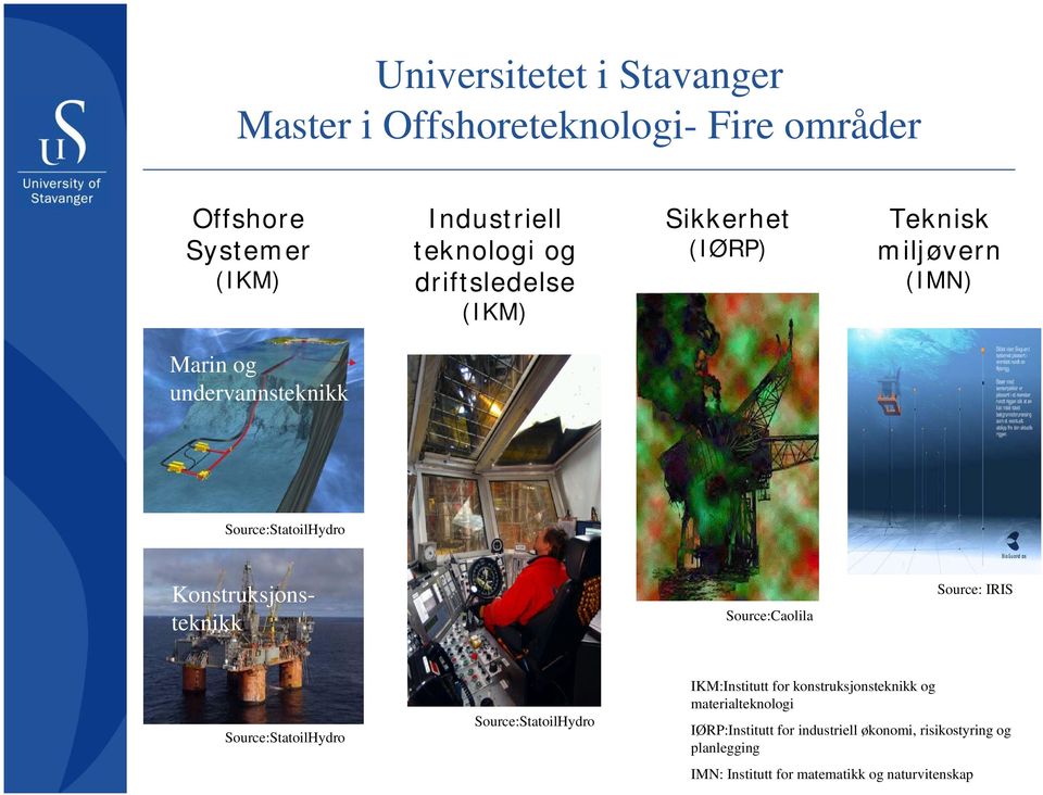 Konstruksjonsteknikk Source:Caolila Source: IRIS Source:StatoilHydro Source:StatoilHydro IKM:Institutt for
