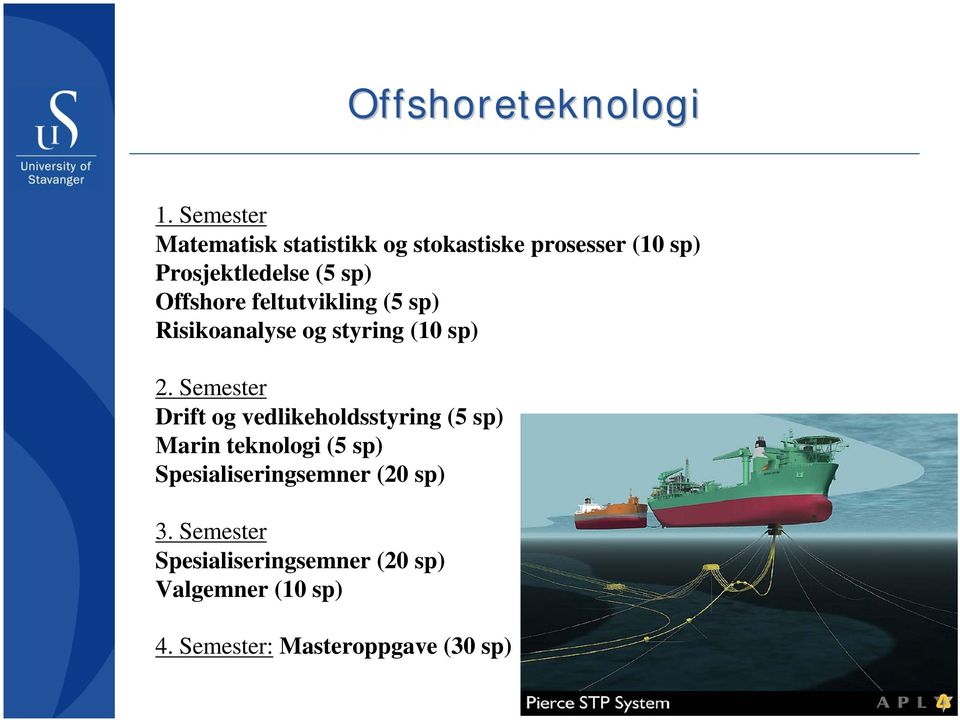 Offshore feltutvikling (5 sp) Risikoanalyse og styring (10 sp) 2.