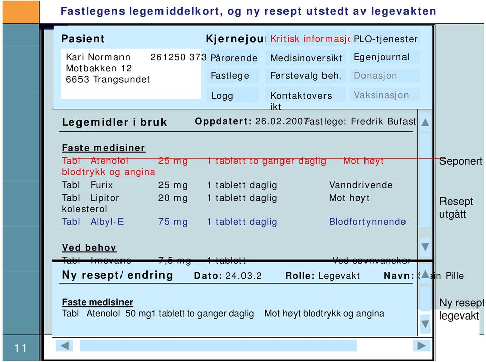 2007Fastlege: Fredrik Bufast Faste medisiner Tabl Atenolol 25 mg 1 tablett to ganger daglig Mot høyt blodtrykk og angina Tabl Furix 25 mg 1 tablett daglig Vanndrivende d Tabl Lipitor 20 mg 1 tablett