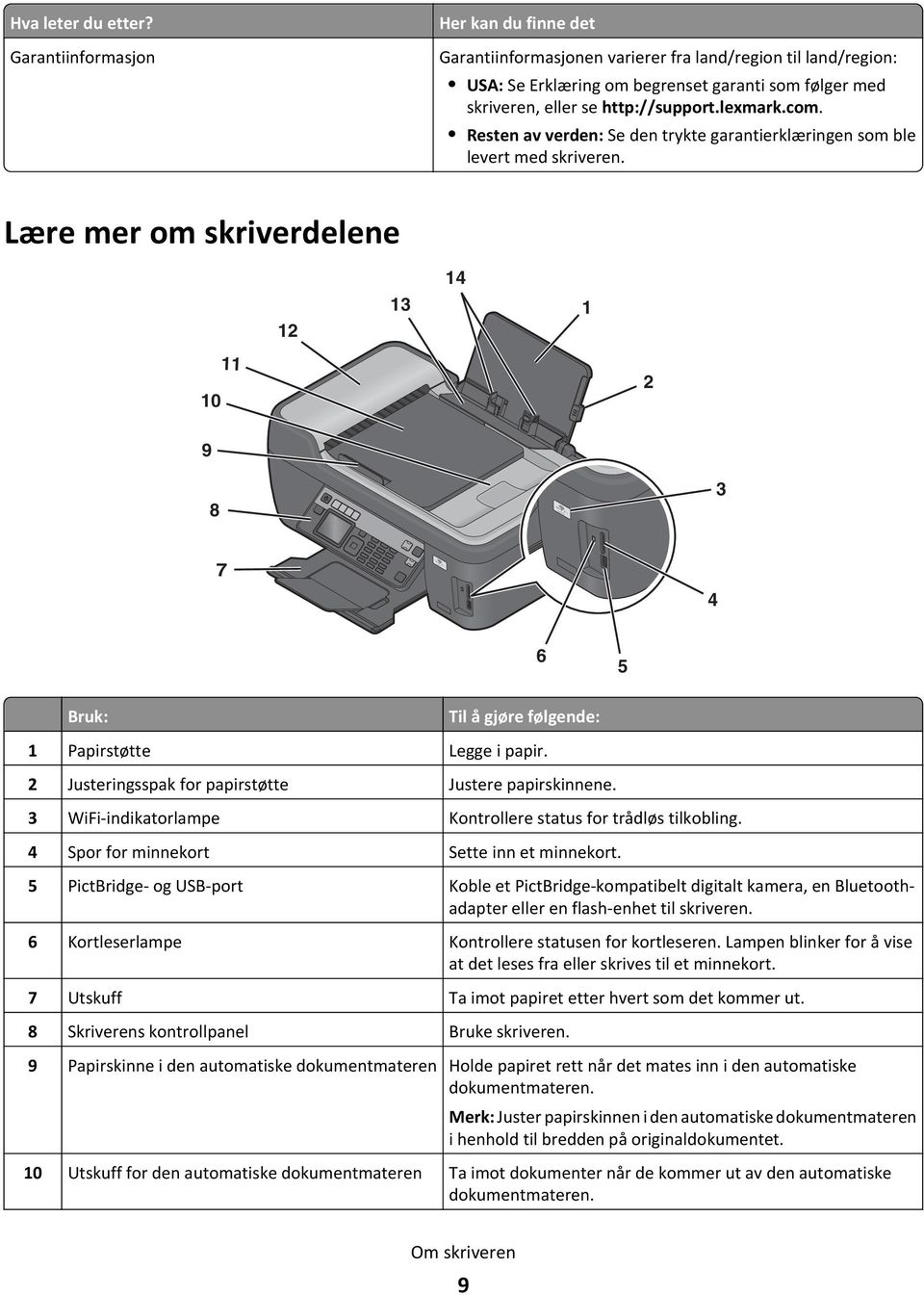 com. Resten av verden: Se den trykte garantierklæringen som ble levert med skriveren.