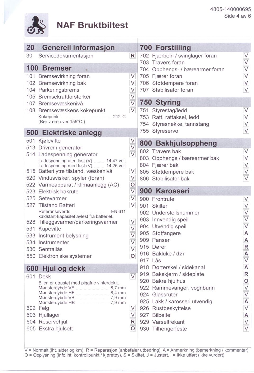 kokepunkt Kokepunkt 212 C (Bør være over 155 C.