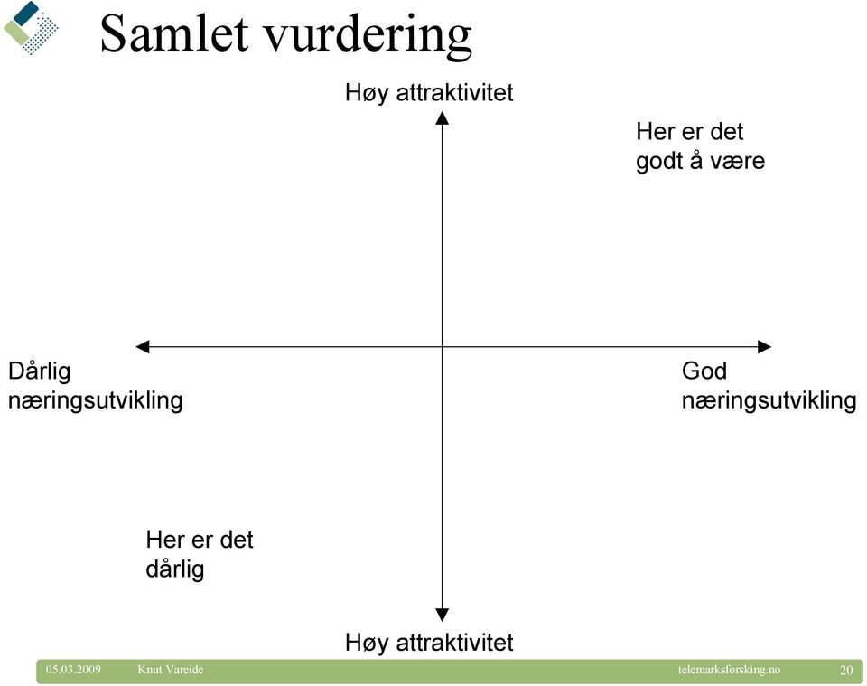 næringsutvikling God næringsutvikling