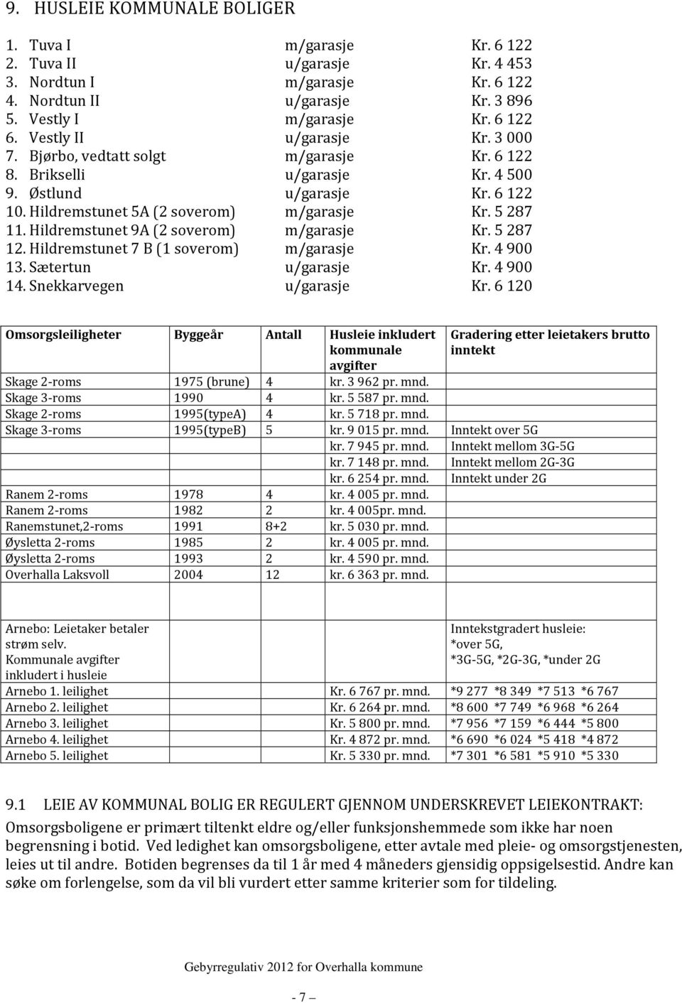 Hildremstunet 9A (2 soverom) m/garasje Kr. 5287 12. Hildremstunet 7 B (1 soverom) m/garasje Kr. 4900 13. Sætertun u/garasje Kr. 4900 14. Snekkarvegen u/garasje Kr.