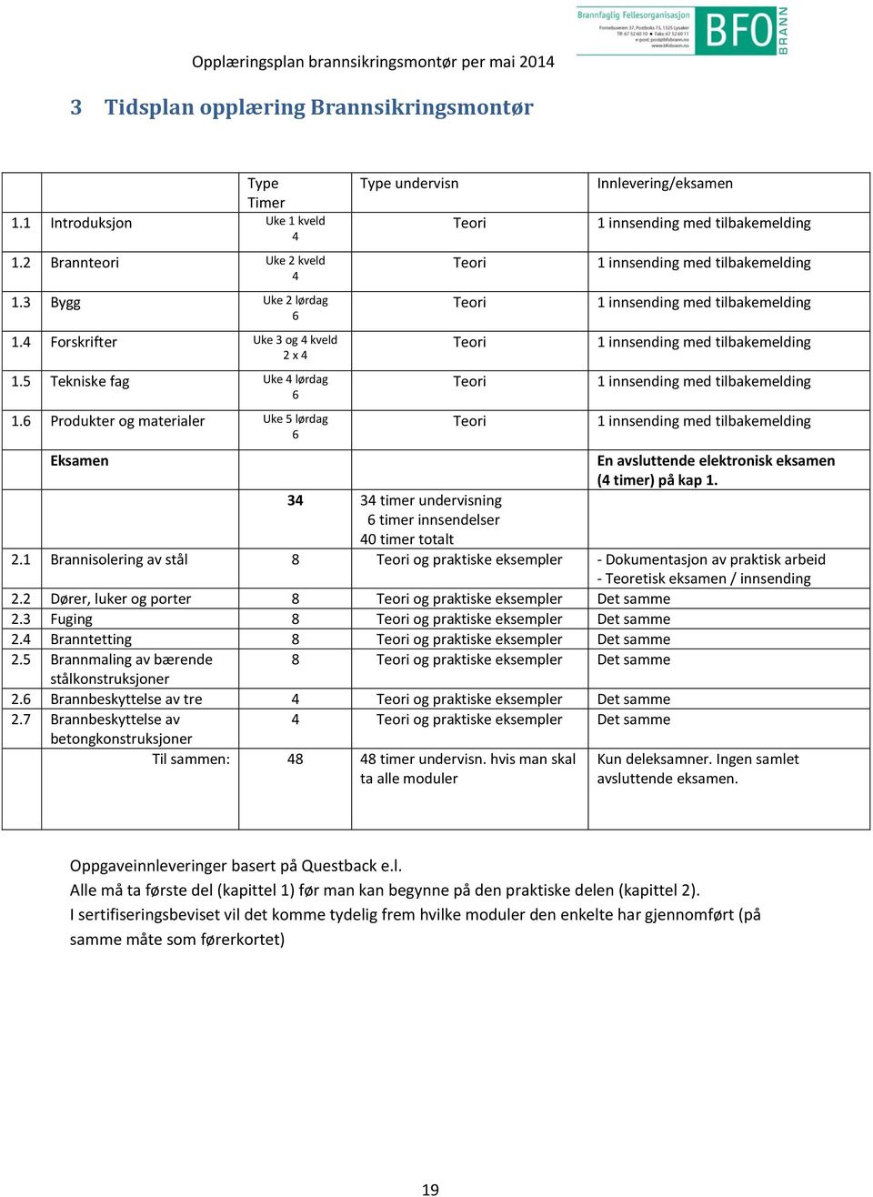 6 Produkter og materialer Uke 5 lørdag 6 Type undervisn Teori Teori Teori Teori Teori Teori Innlevering/eksamen 1 innsending med tilbakemelding 1 innsending med tilbakemelding 1 innsending med