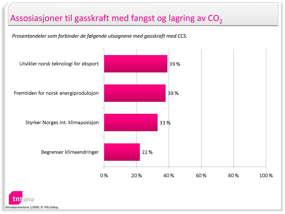 Prosentandeler som forbinder de