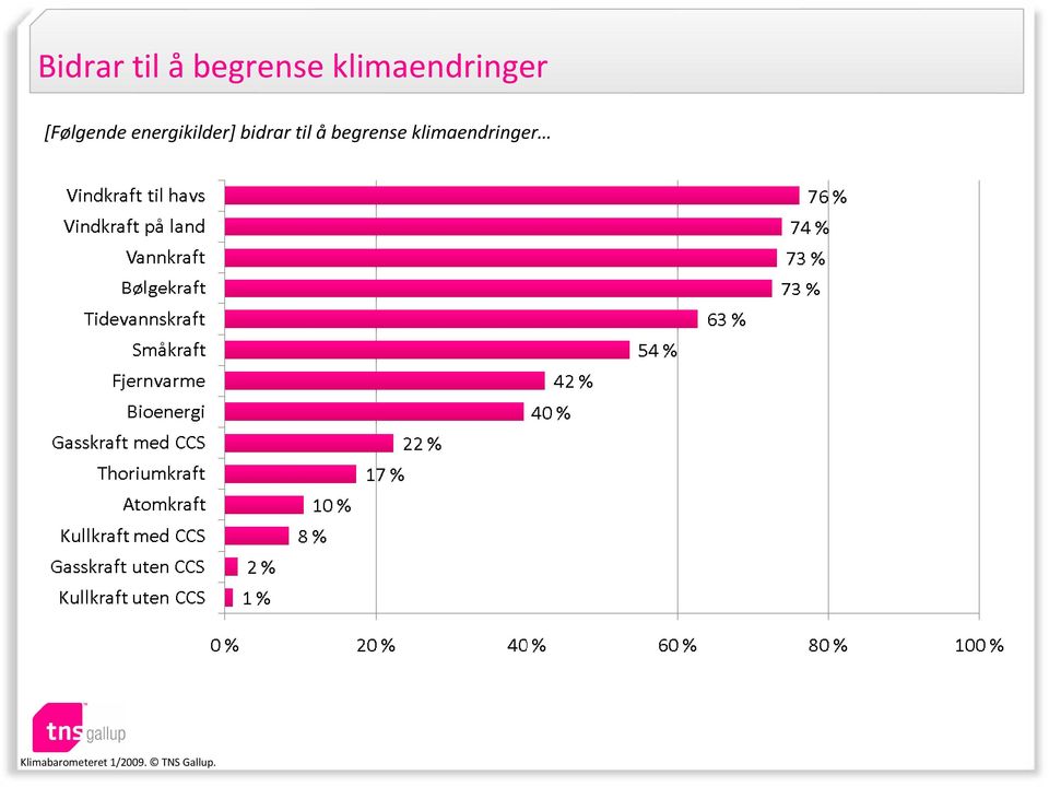 energikilder] bidrar til