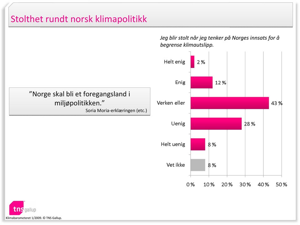 begrense klimautslipp.