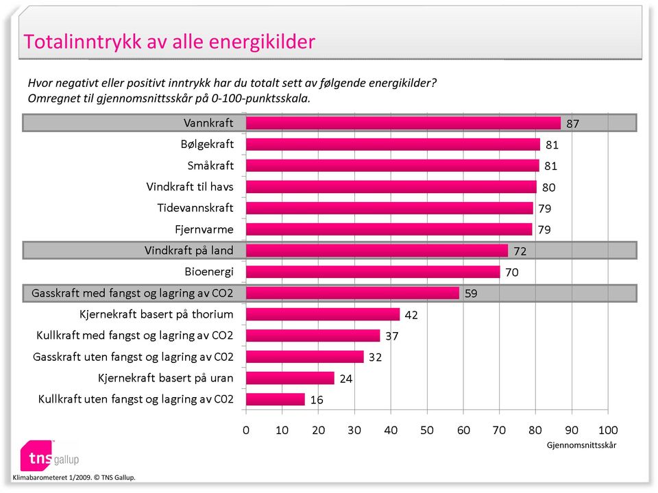 sett av følgende energikilder?