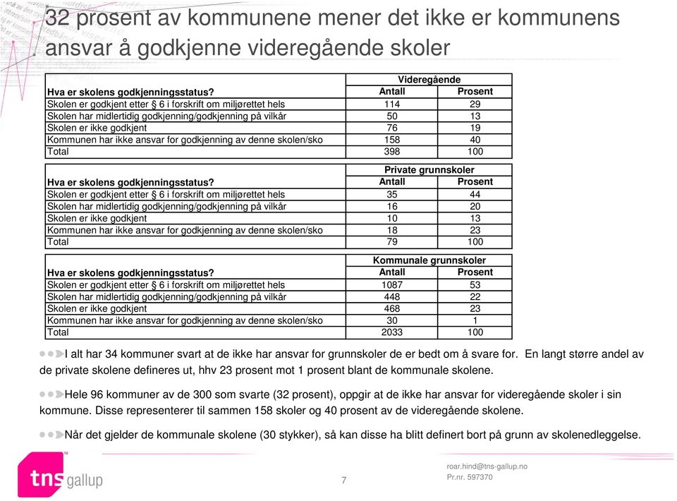 godkjenning av denne skolen/sko 158 40 Total 398 100 Private grunnskoler Hva er skolens godkjenningsstatus?