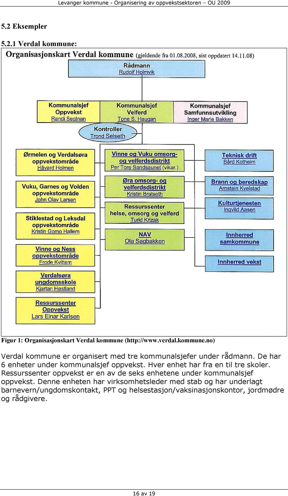 Ressurssenter oppvekst er en av de seks enhetene under kommunalsjef oppvekst.