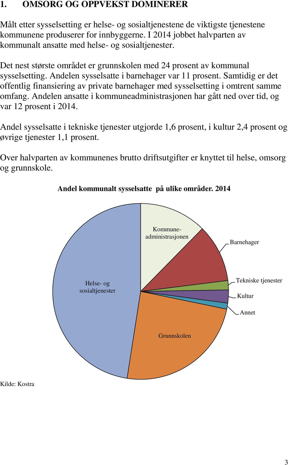 Andelen sysselsatte i barnehager var 11 prosent. Samtidig er det offentlig finansiering av private barnehager med sysselsetting i omtrent samme omfang.