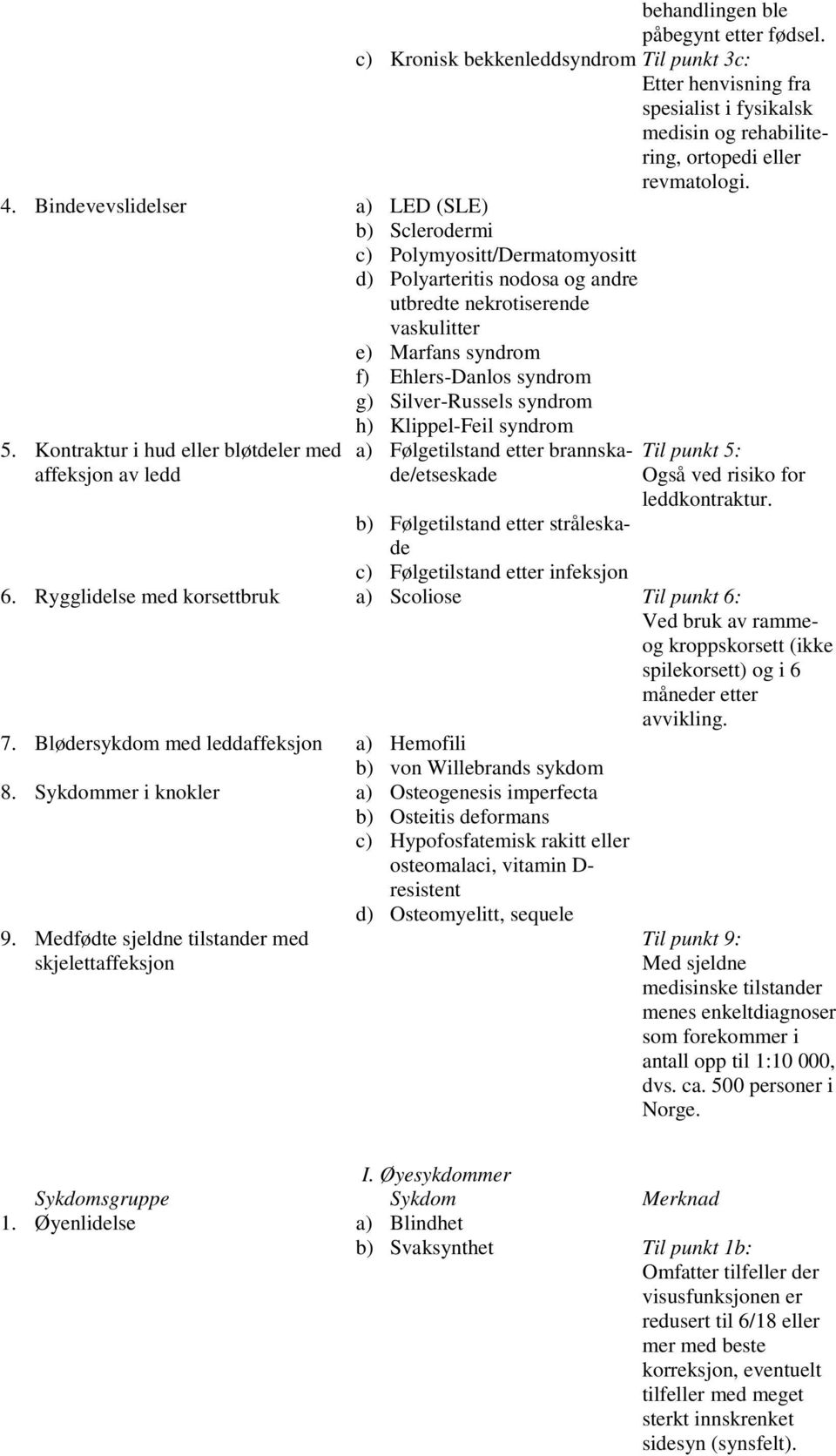 Silver-Russels syndrom h) Klippel-Feil syndrom 5. Kontraktur i hud eller bløtdeler med affeksjon av ledd a) Følgetilstand etter brannskade/etseskade Til punkt 5: Også ved risiko for leddkontraktur.