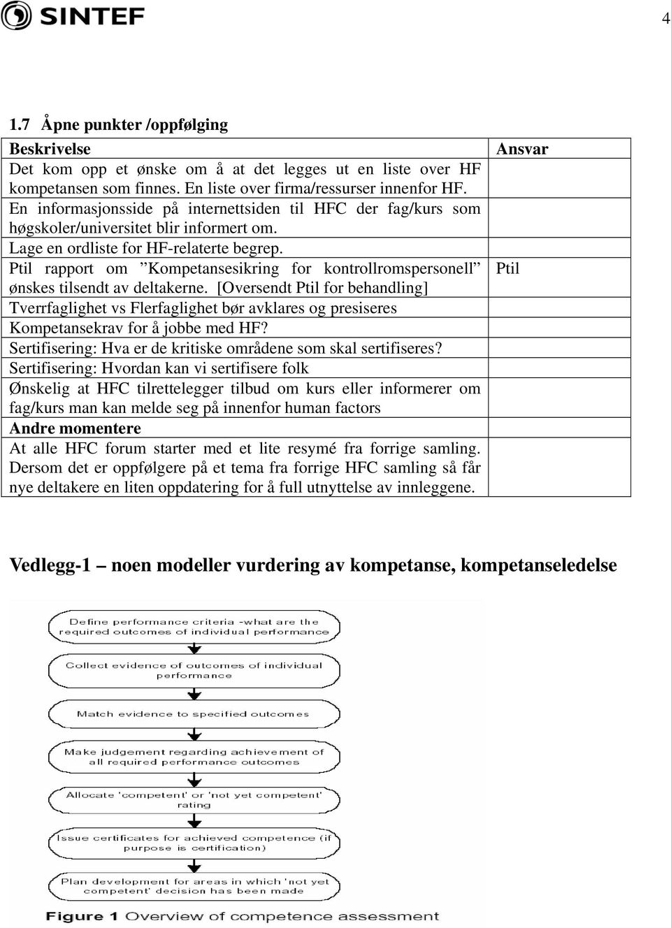 Ptil rapport om Kompetansesikring for kontrollromspersonell ønskes tilsendt av deltakerne.