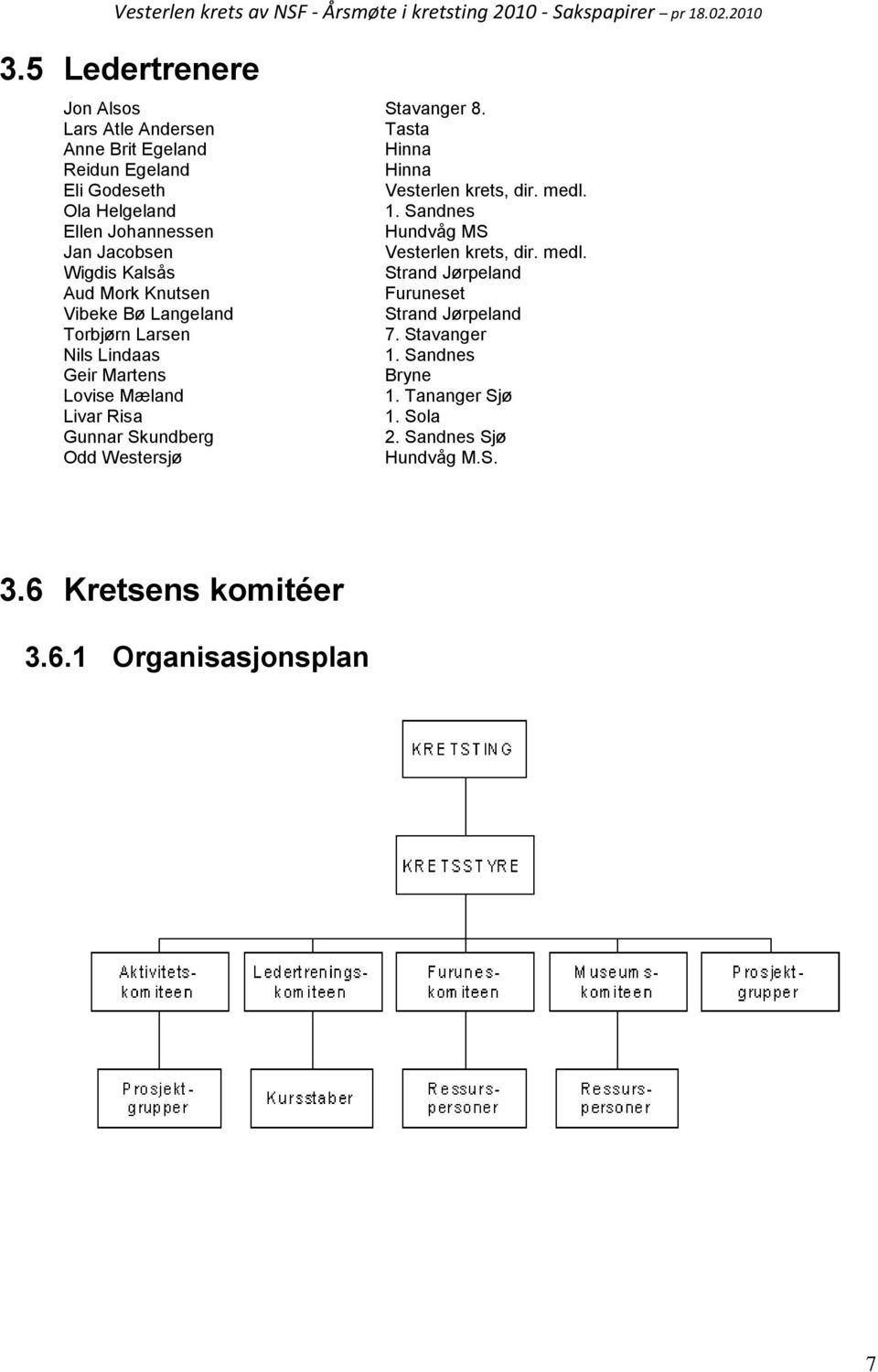 Sandnes Ellen Johannessen Hundvåg MS Jan Jacobsen Vesterlen krets, dir. medl.