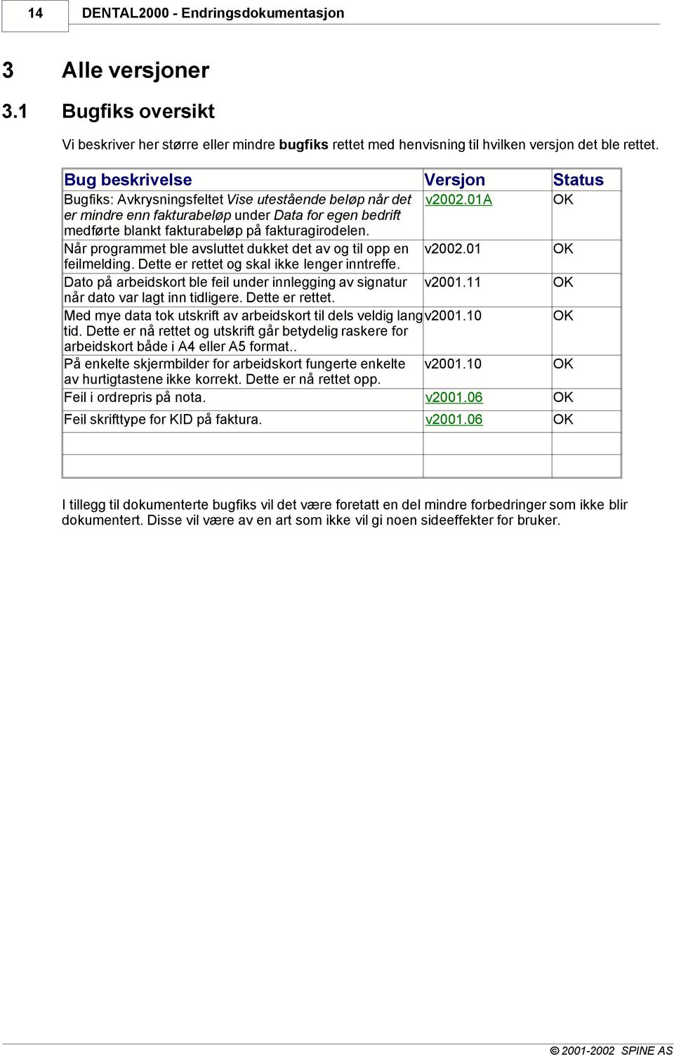 01a OK er mindre enn fakturabeløp under Data for egen bedrift medførte blankt fakturabeløp på fakturagirodelen. Når programmet ble avsluttet dukket det av og til opp en v2002.01 OK feilmelding.