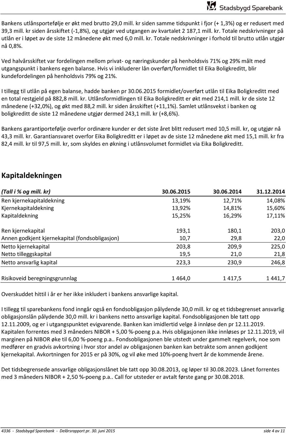 Ved halvårsskiftet var fordelingen mellom privat- og næringskunder på henholdsvis 71% og 29% målt med utgangspunkt i bankens egen balanse.