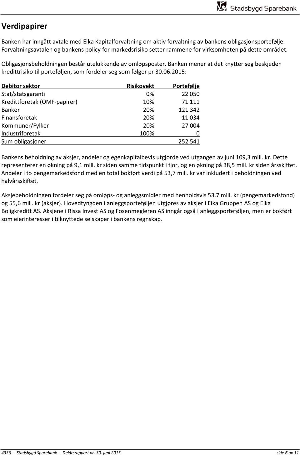 Banken mener at det knytter seg beskjeden kredittrisiko til porteføljen, som fordeler seg som følger pr 30.06.