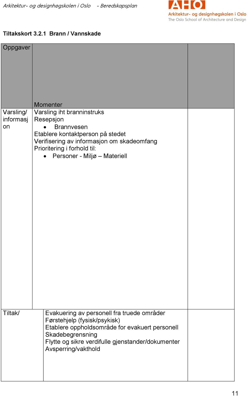 på stdt Vrifisring av informasjon om skadomfang Prioritring i forhold til: Prsonr - Miljø Matrill Evakuring av prsonll fra trud