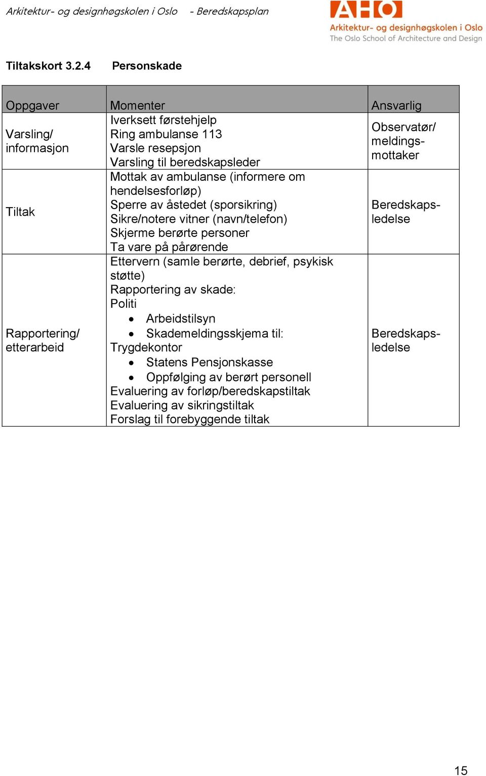 prsonr Ta var på pårørnd Ettrvrn (saml brørt, dbrif, psykisk støtt) Rapportring av skad: Politi Arbidstilsyn Skadmldingsskjma til: Trygdkontor Statns