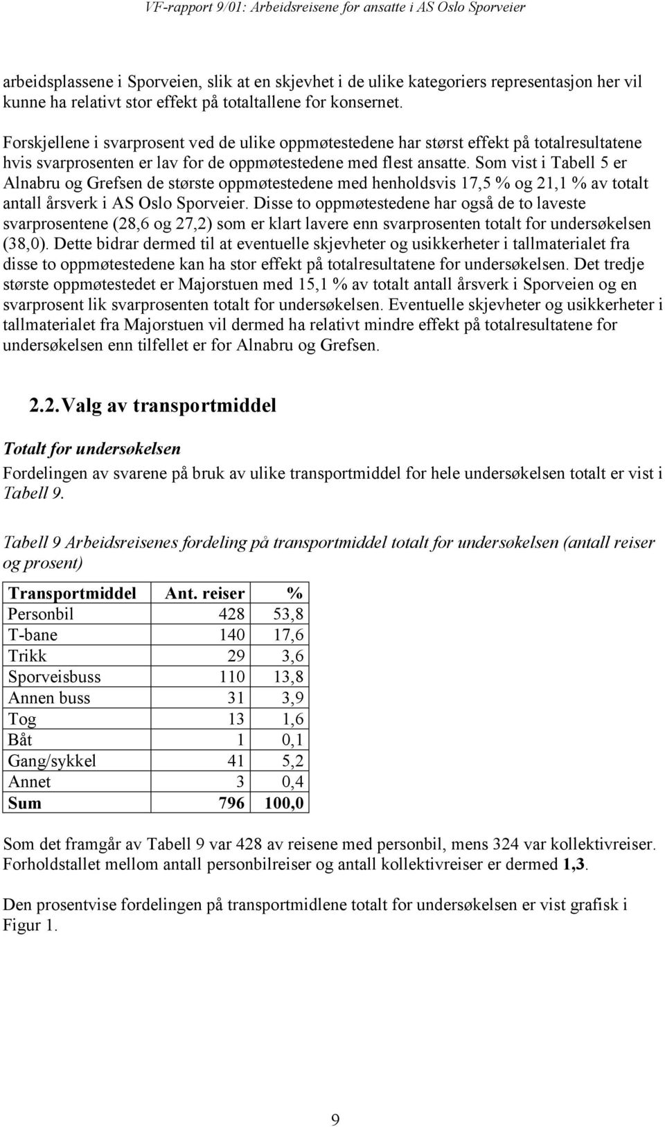 Som vist i Tabell 5 er Alnabru og Grefsen de største oppmøtestedene med henholdsvis 17,5 % og 21,1 % av totalt antall årsverk i AS Oslo Sporveier.