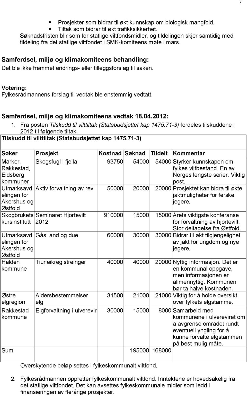 Det ble ikke fremmet endrings- eller tilleggsforslag til saken. ble enstemmig vedtatt. 1. Fra posten Tilskudd til vilttiltak (Statsbudsjettet kap 1475.