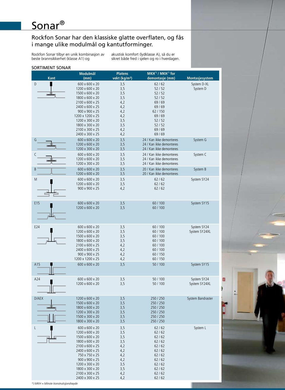 Sortiment Sonar Kant Modulmål (mm) D 2100 x 600 x 25 2400 x 600 x 25 1200 x 1200 x 25 1800 x 300 x 20 2100 x 300 x 25 2400 x 300 x 25 G C B M Platens vekt (kg/m²) MKH *) / MKH *) for demontasje (mm)