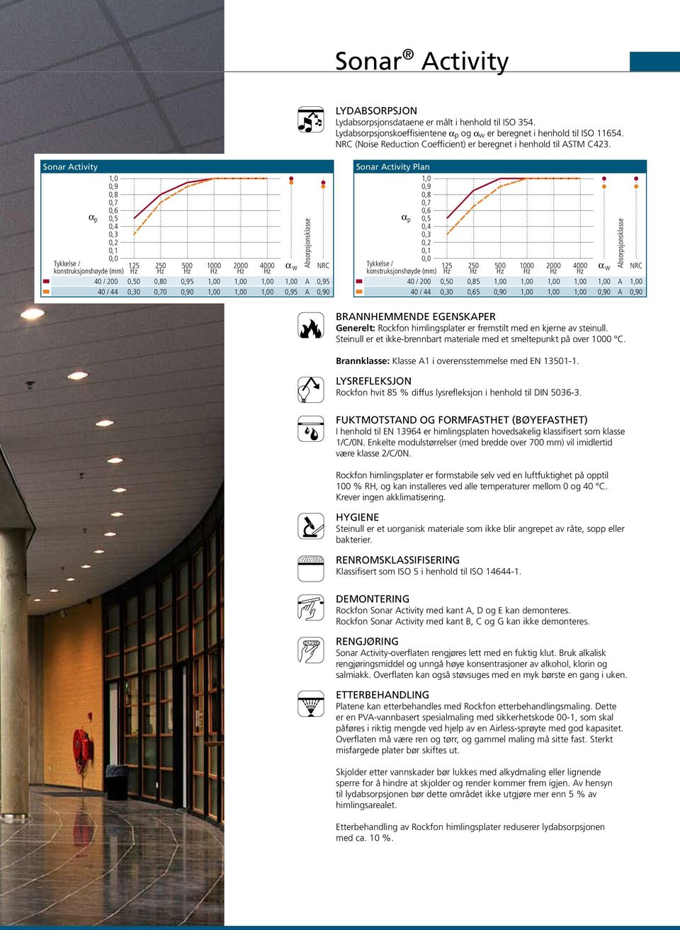 Lydabsorpsjonskoeffisientene α p og α w er beregnet i henhold til ISO 11654. NRC (Noise Reduction Coefficient) er beregnet i henhold til ASTM C423.