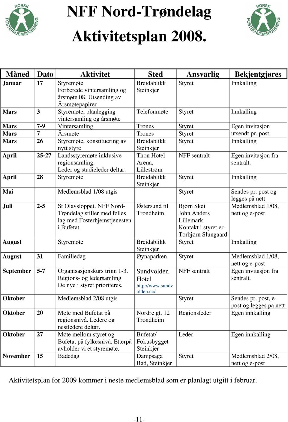 Årsmøte Trones Styret Mars 26 Styremøte, konstituering av Breidablikk Styret nytt styre Steinkjer April 25-27 Landsstyremøte inklusive Thon Hotel NFF sentralt regionsamling.