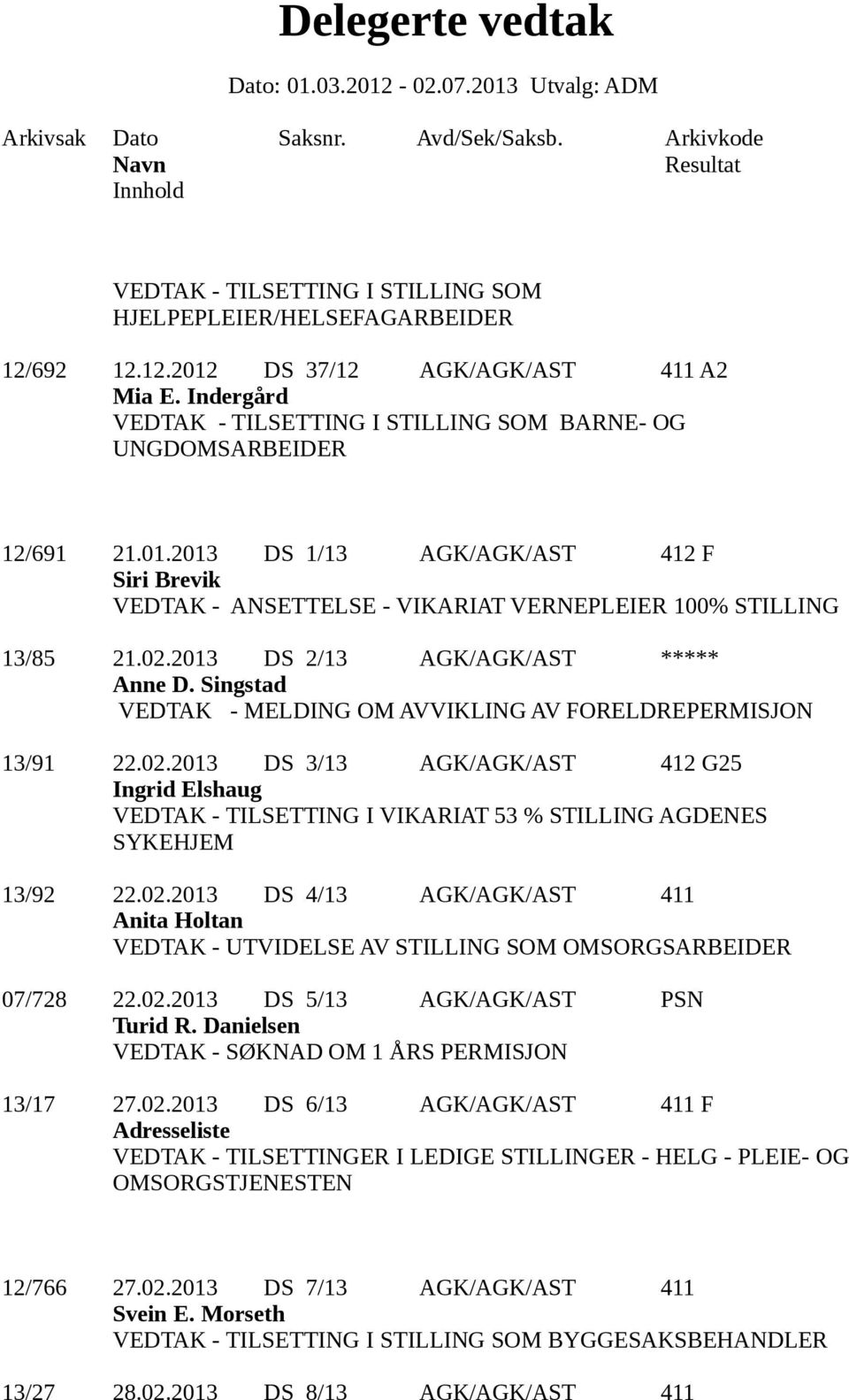 2013 DS 2/13 AGK/AGK/AST ***** Anne D. Singstad 13/91 22.02.2013 DS 3/13 AGK/AGK/AST 412 G25 Ingrid Elshaug VEDTAK - TILSETTING I VIKARIAT 53 % STILLING AGDENES SYKEHJEM 13/92 22.02.2013 DS 4/13 AGK/AGK/AST 411 Anita Holtan VEDTAK - UTVIDELSE AV STILLING SOM OMSORGSARBEIDER 07/728 22.