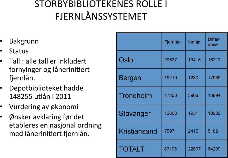 Depotbiblioteket hadde 148255 utlån i 2011 Vurdering av økonomi Ønsker avklaring før det etableres en nasjonal