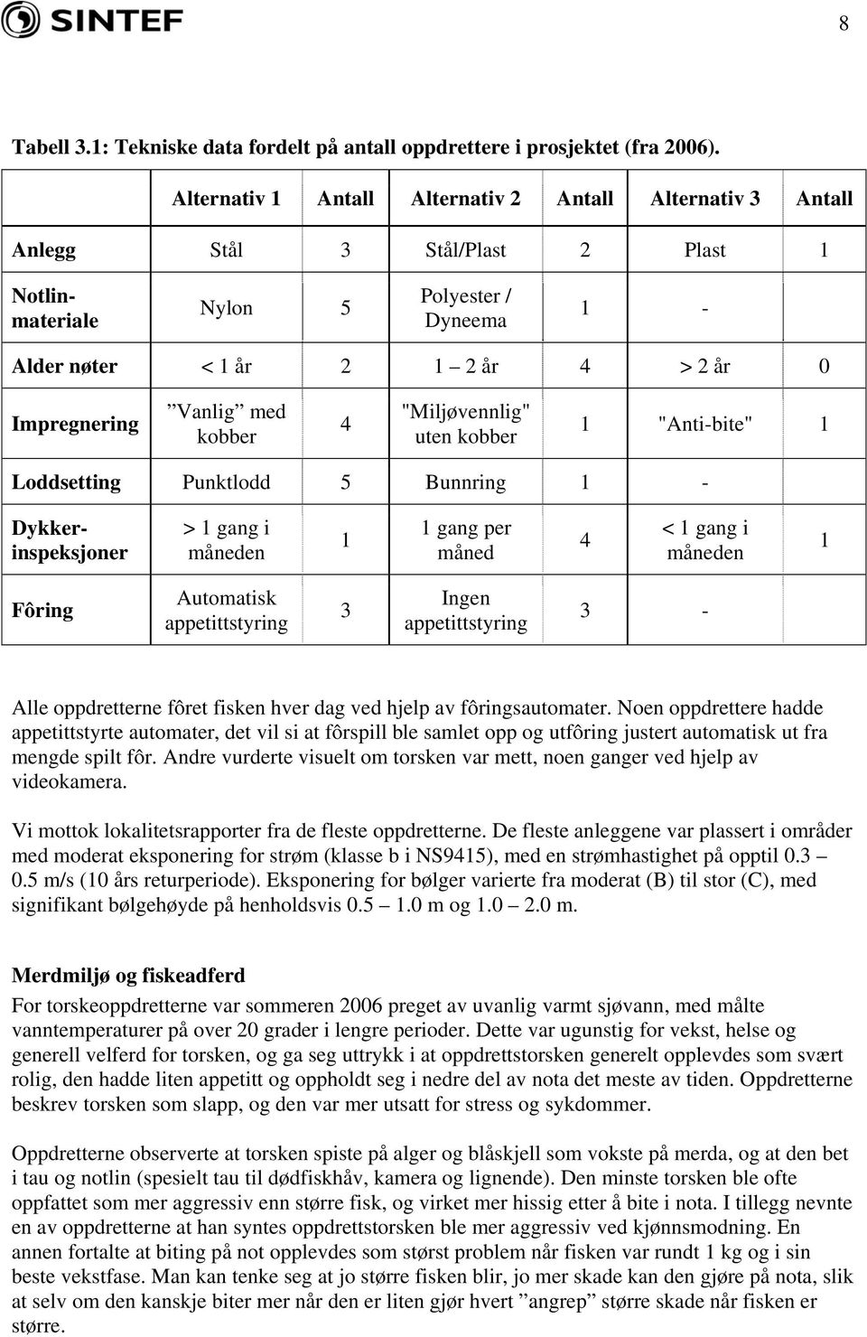 Vanlig med kobber 4 "Miljøvennlig" uten kobber 1 "Anti-bite" 1 Loddsetting Punktlodd 5 Bunnring 1 - Dykkerinspeksjoner > 1 gang i måneden 1 1 gang per måned 4 < 1 gang i måneden 1 Fôring Automatisk