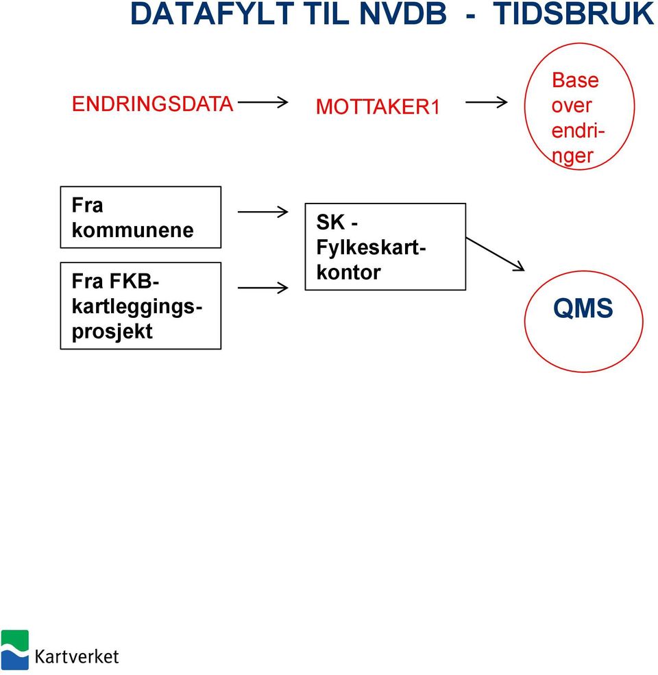 FKBkartleggingsprosjekt MOTTAKER1